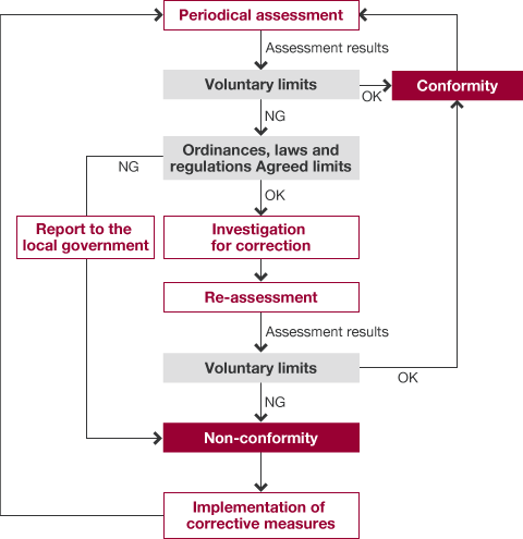 img_csr_environmental risk_01_en